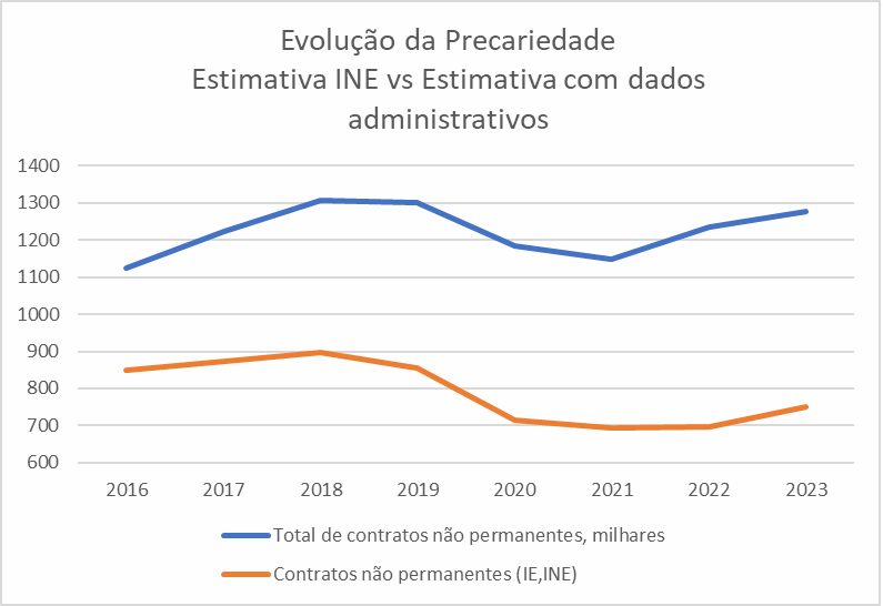 precariedade2