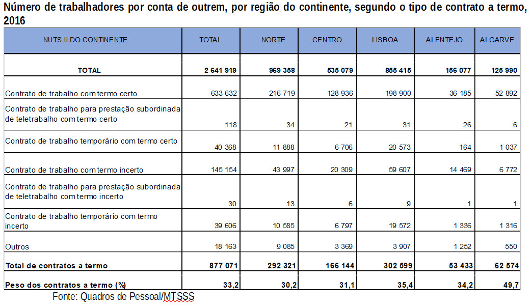 conta de outrem