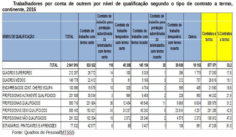 qualificacao